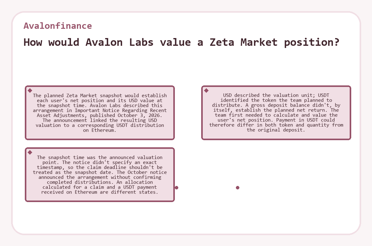 Diagram: Avalonfinance - How would Avalon Labs value a Zeta Market position?